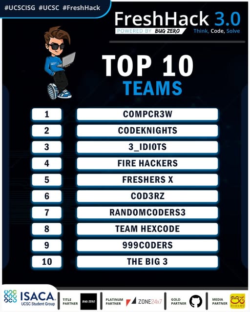 Freshhack 3.0 leaderboard