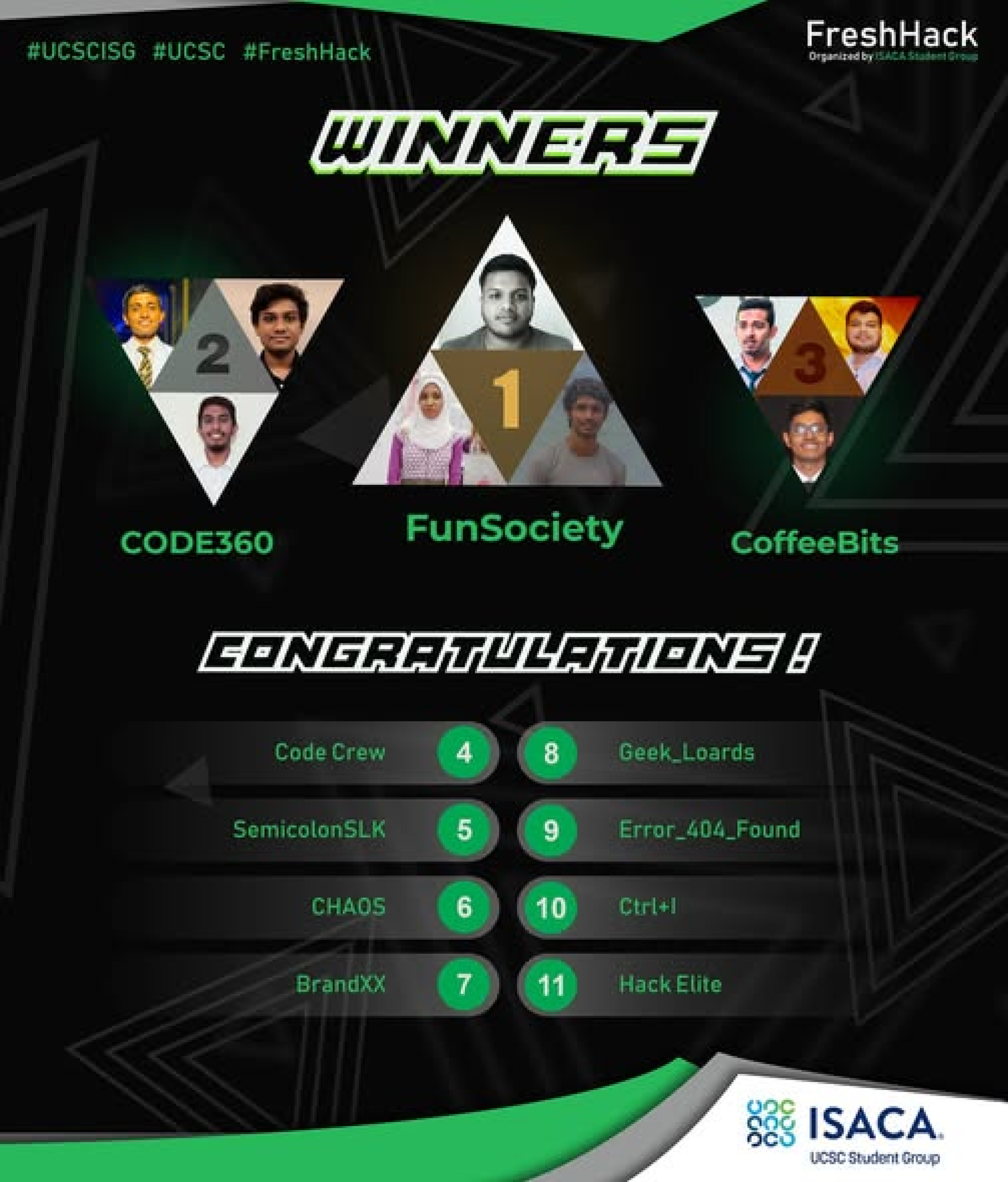Freshhack 1.0 winners