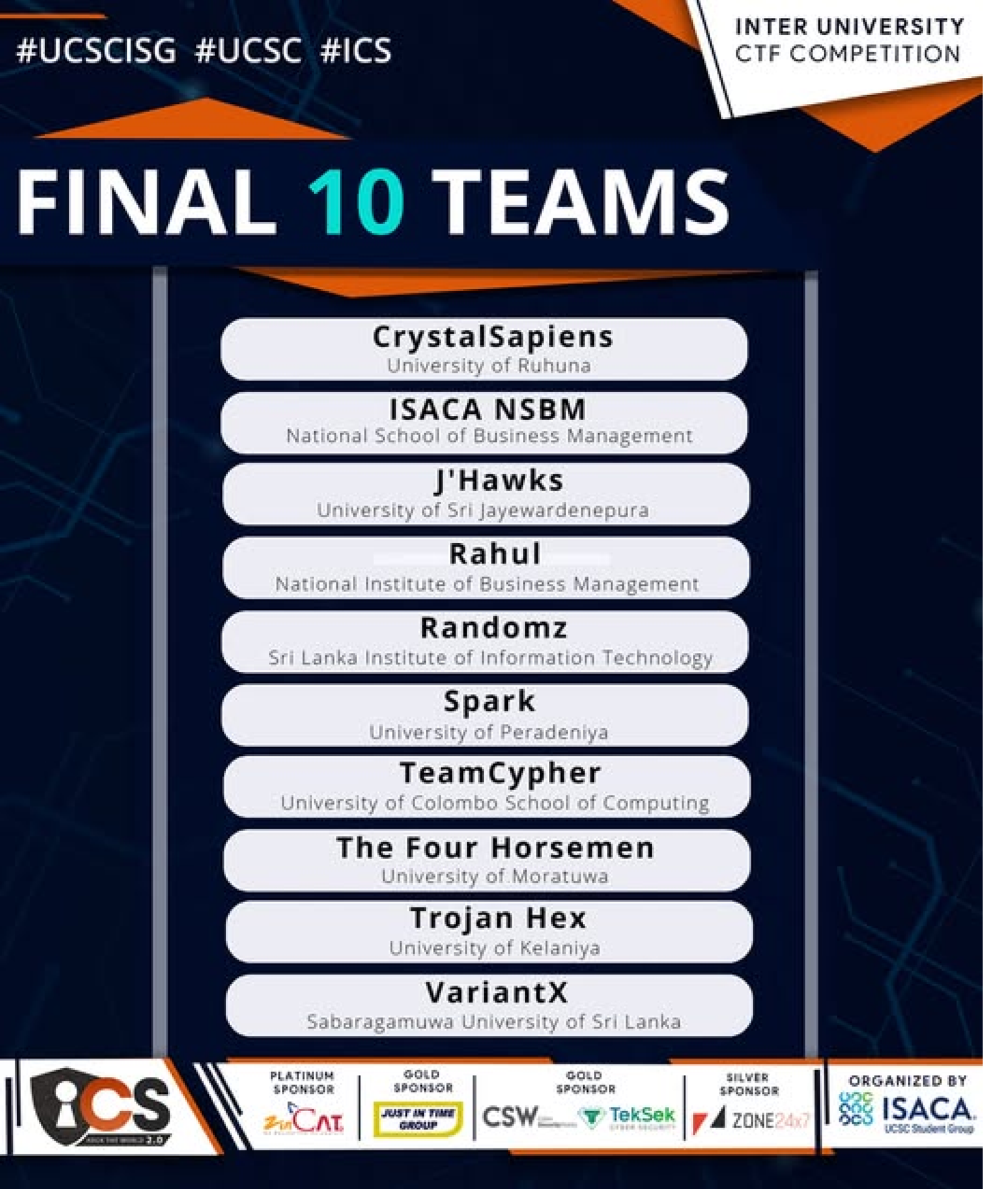 ICS 2.0 leaderboard