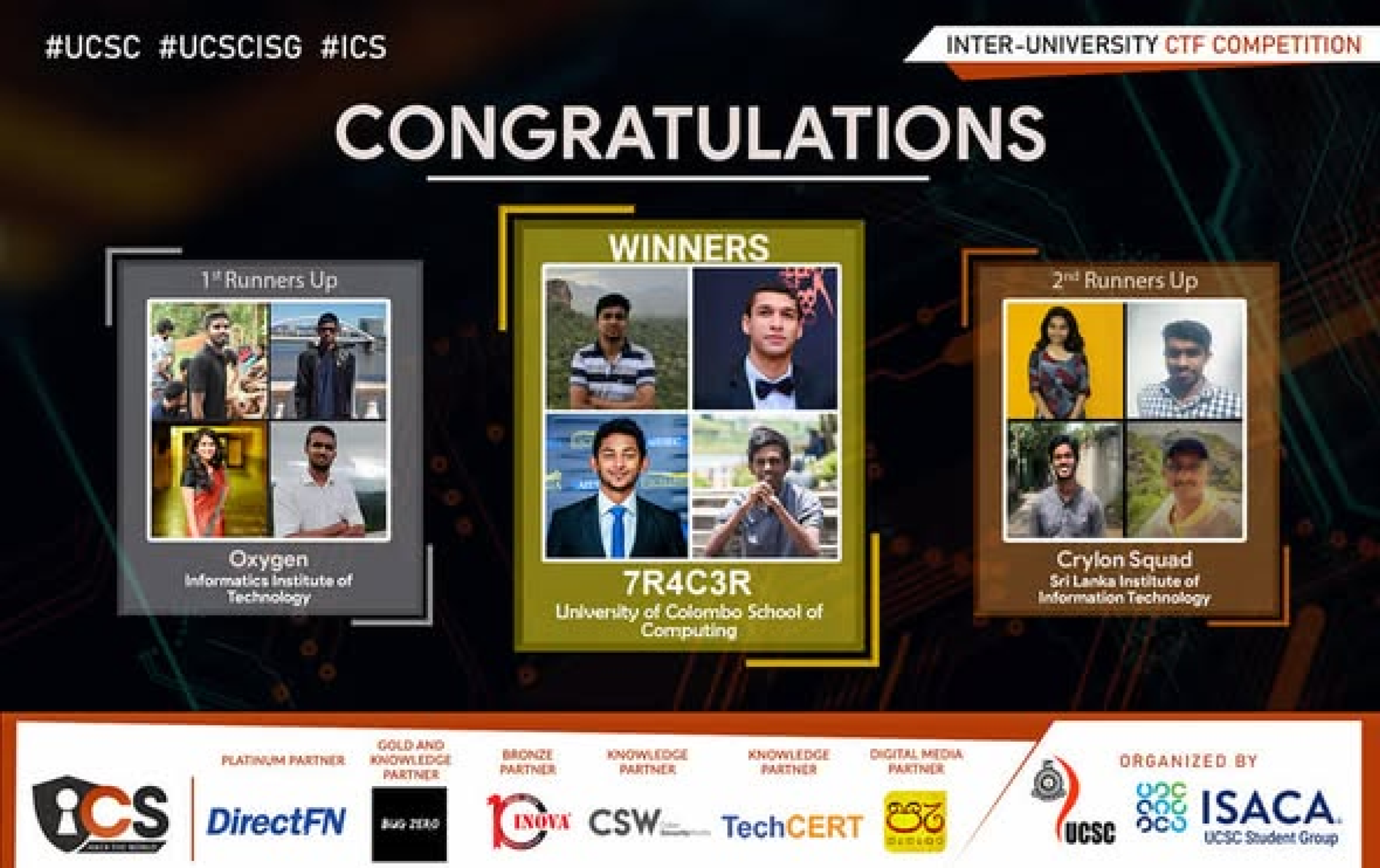 ICS Hack the World 2021 winners
