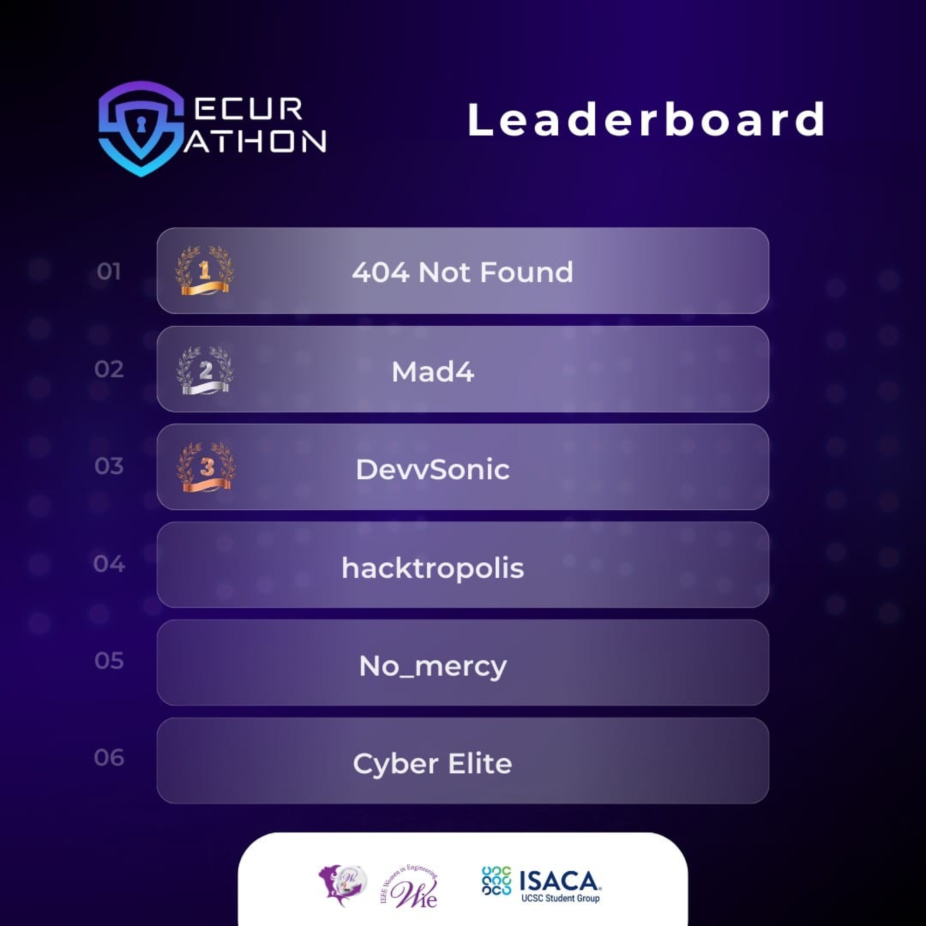 Secur-a-thon 2023 leaderboard